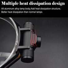 Load image into Gallery viewer, 1200 LM USB Charging Adjustable Outdoor LED Headlight, D10