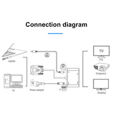 Load image into Gallery viewer, 2 in 1 VGA to HDMI + VGA 15 Pin HDTV Adapter Converter with Audio