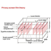 Load image into Gallery viewer, Magnetic Privacy Anti-glare PET Screen Film for MacBook Pro 15.4 inch (A1286), Pro 15.4(A1286)