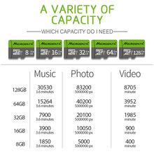 Load image into Gallery viewer, Richwell 32GB High Speed Class 10 Micro SD(TF) Memory Card, 32GB