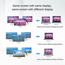 Load image into Gallery viewer, Blueendless 12 In 1 Multi-function Type-C / USB-C HUB Expansion Dock, 12 In 1