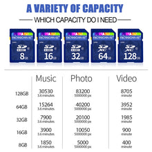 Load image into Gallery viewer, Microdrive 16GB High Speed Class 10 SD Memory Card for All Digital Devices with SD Card Slot, 16GB