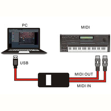 Load image into Gallery viewer, WERSI UM-18 USB MIDI Cable MidiPort Midi Cable Electric Piano Electronic Drum Music Editing Line, Length: 2m