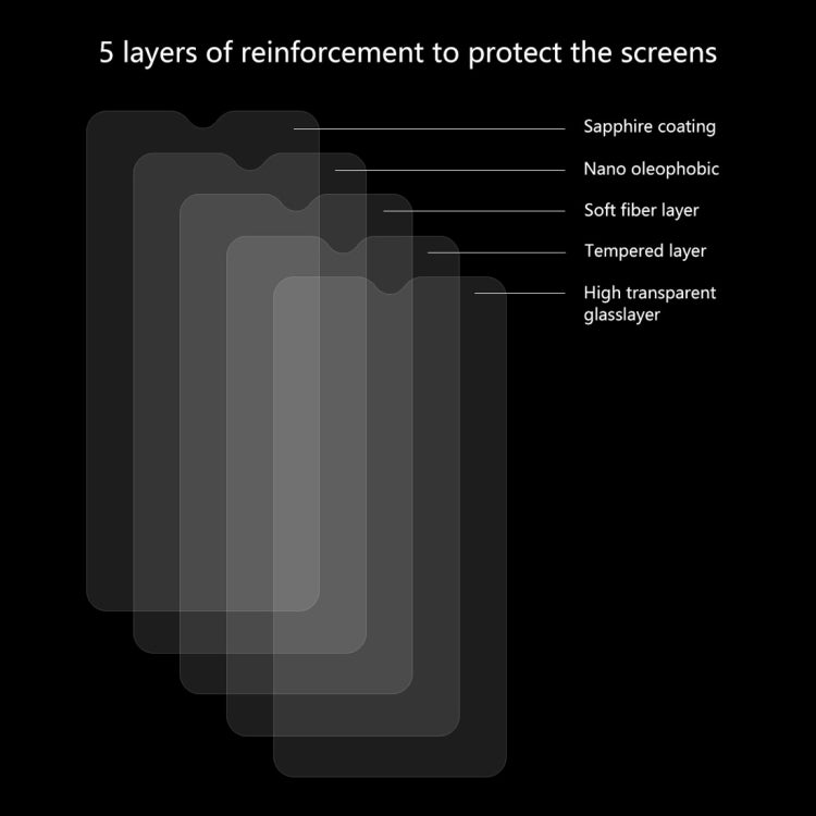 2 PCS ENKAY Hat-prince 0.26mm 9H  2.5D Curved Edge Tempered Glass Film for OnePlus 6T & 7