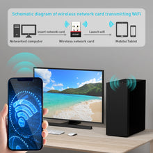 Load image into Gallery viewer, EP-A300 300Mbps WiFi6 USB Free Drive Network Adapter, EP-AX300
