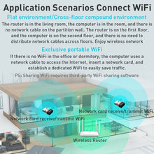 Load image into Gallery viewer, EP-A300 300Mbps WiFi6 USB Free Drive Network Adapter, EP-AX300