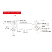 Load image into Gallery viewer, ipega PG-9023S Upgrade Wireless Bluetooth Telescopic Controller Gamepad