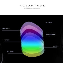 Load image into Gallery viewer, Unisex Retro Fashion Plastic Frame UV400 Polarized Sunglasses