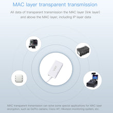Load image into Gallery viewer, VONETS VAP11G-500S High Power CPE 20dbm Mini WiFi 300Mbps Bridge WiFi Repeater Signal Booster, Outdoor Wireless Point to Point, No Abstacle, VAP11G-500