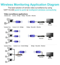 Load image into Gallery viewer, VONETS VAP11G-300 Mini WiFi 300Mbps Bridge WiFi Repeater, Best Partner of IP Device / IP Camera / IP Printer / XBOX / PS3 / IPTV / Skybox, VAP11G-300