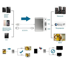 Load image into Gallery viewer, 3 in 1 8 Pin to HDMI / VGA / Audio Adapter