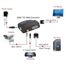 Load image into Gallery viewer, HOWEI HW-2404 BNC / S-Video to VGA Video Converter