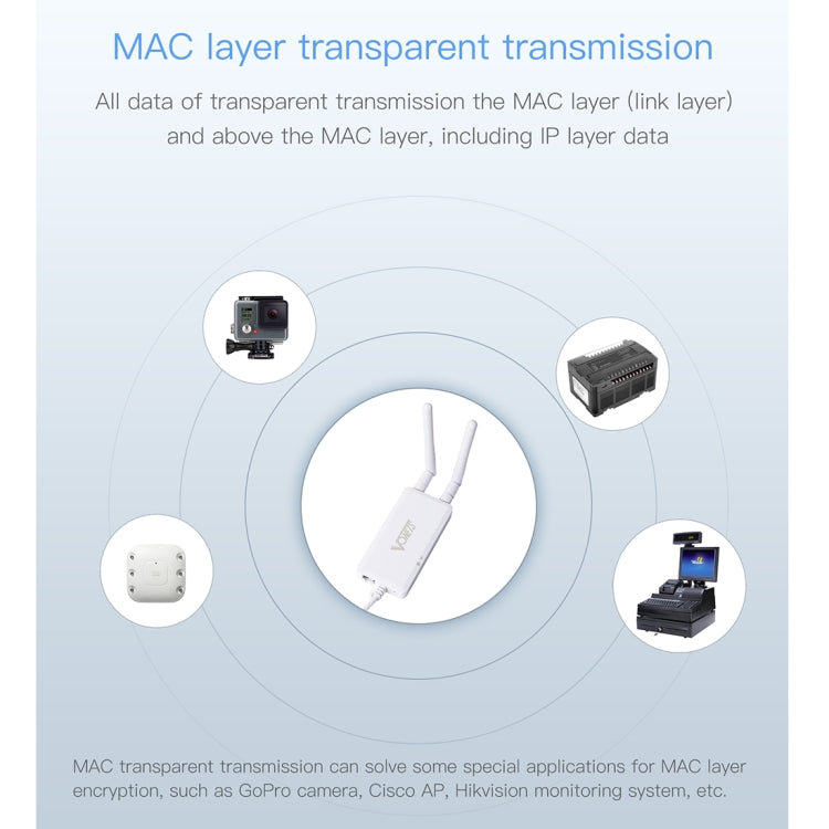 VONETS VAP11S 2.4G Mini Wireless Bridge 300Mbps WiFi Repeater with 2 Antennas, VAP11S