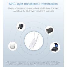 Load image into Gallery viewer, VONETS VAP11S 2.4G Mini Wireless Bridge 300Mbps WiFi Repeater with 2 Antennas, VAP11S