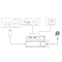 Load image into Gallery viewer, Onten 75002 8PIN to RJ45 Hub USB 2.0 Adapter