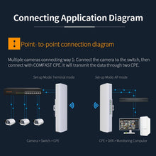 Load image into Gallery viewer, COMFAST CF-E312A Qualcomm AR9344 5.8GHz 300Mbps/s Outdoor ABS Wireless Network Bridge with POE Adapter