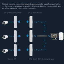 Load image into Gallery viewer, COMFAST CF-E312A Qualcomm AR9344 5.8GHz 300Mbps/s Outdoor ABS Wireless Network Bridge with POE Adapter