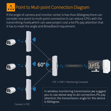 Load image into Gallery viewer, COMFAST CF-E312A Qualcomm AR9344 5.8GHz 300Mbps/s Outdoor ABS Wireless Network Bridge with POE Adapter