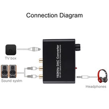 Load image into Gallery viewer, 192KHz DAC Converter HD HIFI Optical to RCA+3.5mm Headphone 5.1 Channel Digital Audio Converter with Volume Control, 192KHz DAC