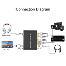 Load image into Gallery viewer, 192KHz ARC Audio Extractor HDMI ARC to SPDIF + Coaxial + L/R Converter Audio Return Channel Adapter, 192KHz ARC