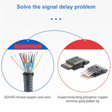 Load image into Gallery viewer, OD6.5mm Mini DP Male to Female DisplayPort Cable, DP Male to Female