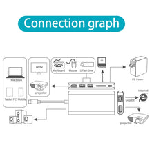 Load image into Gallery viewer, Onten 9591BD 8 in 1 USB-C / Type-C to PD USB-C / Type-C Charging + Gigabit Ethernet + Dual USB 3.0 + HDMI + VGA + SD Card Slot + 3.5mm AUX HUB, 9591BD Black, 9591BD Grey, 9591BD Silver