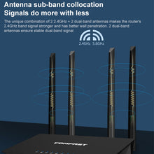 Load image into Gallery viewer, COMFAST CF-WR619AC V2 1200Mbps Dual Band Wireless Router, CF-WR619AC V2