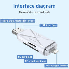 Load image into Gallery viewer, ADS-208 8 Pin+USB+Micro USB Multi-function Card Reader