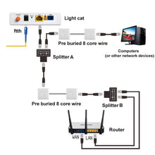Load image into Gallery viewer, RJ45 to 2 x RJ45 Ethernet Network Coupler Thunder Lightning Protection
