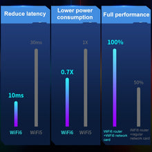 Load image into Gallery viewer, COMFAST 972AX 5400Mbps WiFi6 Free Drive USB Wireless Network Card, CF-972AX