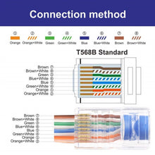 Load image into Gallery viewer, 100pcs /Pack Cat6e Shielded Pass Through RJ45 Connector Modular Plug, Cat6e Shielded Pass Through