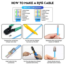 Load image into Gallery viewer, 100pcs /Pack Cat6e Shielded Pass Through RJ45 Connector Modular Plug, Cat6e Shielded Pass Through