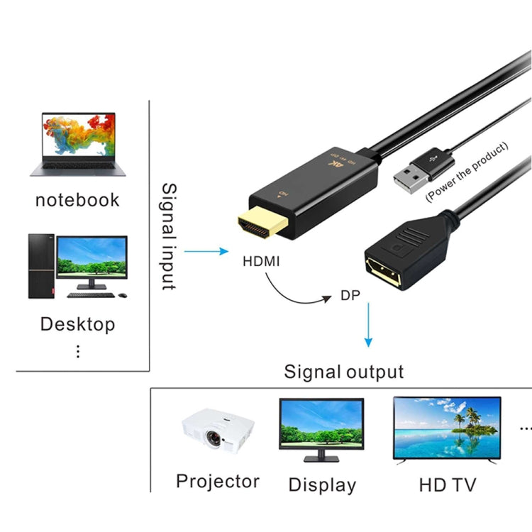 H146 HDMI Male + USB 2.0 Male to DisplayPort Female Adapter Cable, Length：25cm, H146