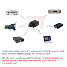 Load image into Gallery viewer, EMK Round Port to Square Port Conversion Head Optical Fiber Adapter Audio Adapter, Round Port to Square Port
