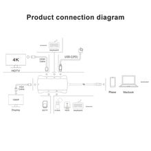 Load image into Gallery viewer, V217E 7 In 1 Type C / USB-C to PD + HDMI + VGA + USB3.0 + UB2.0 + SD / TF Multi-function Type-C / USB-C HUB Docking Station, PD+HDMI+VGA+USB3.0+UB2.0+SD / TF