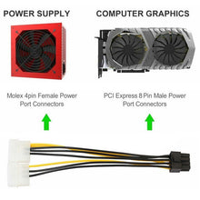 Load image into Gallery viewer, 18cm Y Shape 8 Pin PCI Express to Dual 4 Pin Molex Graphics Card Power Cable, 8 Pin Female to Dual 4 Pin Male