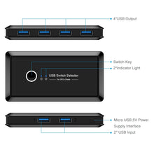 Load image into Gallery viewer, UK204V Drive-free USB 3.0 Switch Selector 2 USB Ports Sharing 4 USB Ports Switcher Adapter for Mouse, Keyboard, Printer