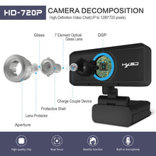 Load image into Gallery viewer, HXSJ S90 30fps 1 Megapixel 720P HD Webcam for Desktop / Laptop / Android TV, with 8m Sound Absorbing Microphone, Cable Length: 1.5m, S90