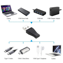 Load image into Gallery viewer, USB 3.0 Male to USB-C / Type-C 3.1 Female Connector Adapter, AM to USB Type-C