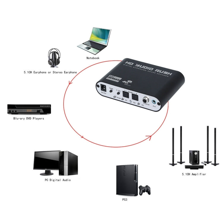 NEWKENG 51R DTS / AC3 to Analog 5.1 Audio / Stereo Audio Digital Audio Converter Decoder