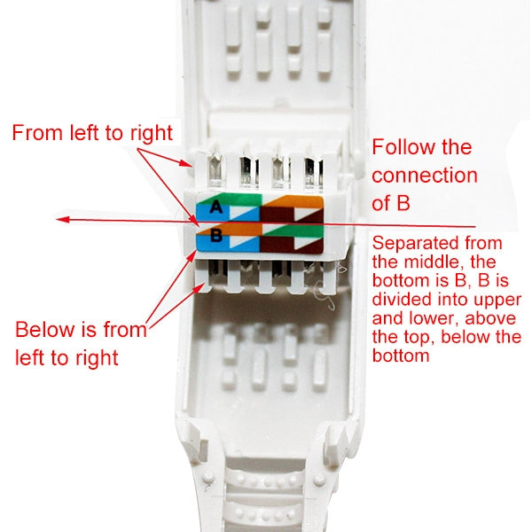 Tool-free Crimping RJ-45 Connector Modular Plug, Short Version UTP Cat6, Cat6