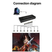 Load image into Gallery viewer, NK-BT88 4K 3X3 HDMI Video Wall Controller Multi-screen Splicing Processor with Remote Controller, EU Plug, EU Plug