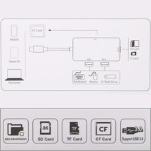 Load image into Gallery viewer, 5 In 1 Dual USB 3.0 + CF + TF + SD Multi-function USB-C OTG Card Reader, 5 In 1 USB-C OTG