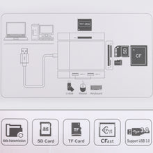 Load image into Gallery viewer, 5 In 1 Dual USB 3.0 + CF + TF + SD Multi-function USB 3.0 Card Reader, 5 In 1 USB 3.0
