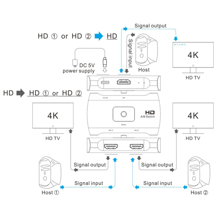 Z56 HD Female x 2 to USB-C / Type-C + HD Female Two Way HD Switcher, Z56
