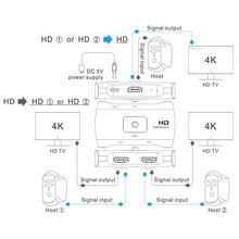 Load image into Gallery viewer, Z56 HD Female x 2 to USB-C / Type-C + HD Female Two Way HD Switcher, Z56