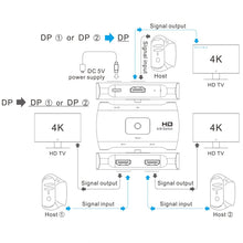 Load image into Gallery viewer, Z57 DP Female x 2 to USB-C / Type-C + DP Female Two Way DP Switcher, Z57