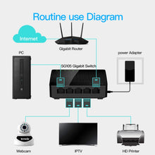 Load image into Gallery viewer, Tenda SG105 Mini 5 Ports 1000Mpbs Fast Gigabit Ethernet Network Switch  LAN HUB, Tenda SG105 5 Ports Black