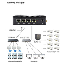 Load image into Gallery viewer, K660G4 Windows and Linux System Mini PC, Intel Celeron Processor N2840 Quad-Core 2M Cache,1.83GHz, up to 2.25GHz, 2GB RAM + 32GB SSD, 2GB+32GB