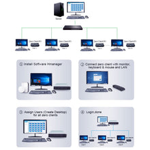 Load image into Gallery viewer, R1 Windows System Mini PC, Quad Core Cortex 2.0GHz, RAM: 1GB, ROM: 8GB